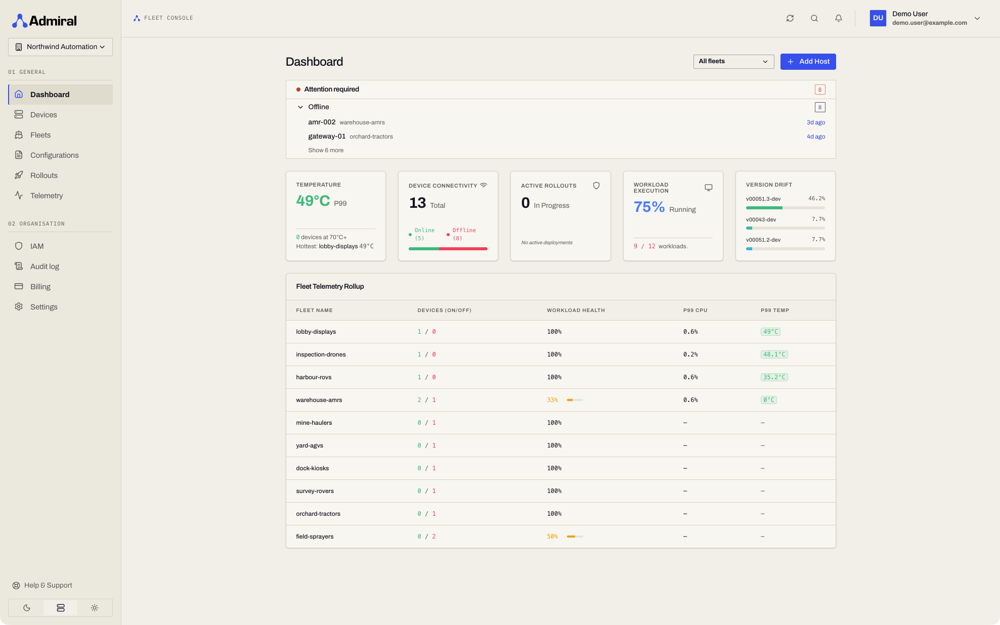 Admiral Dashboard Overview