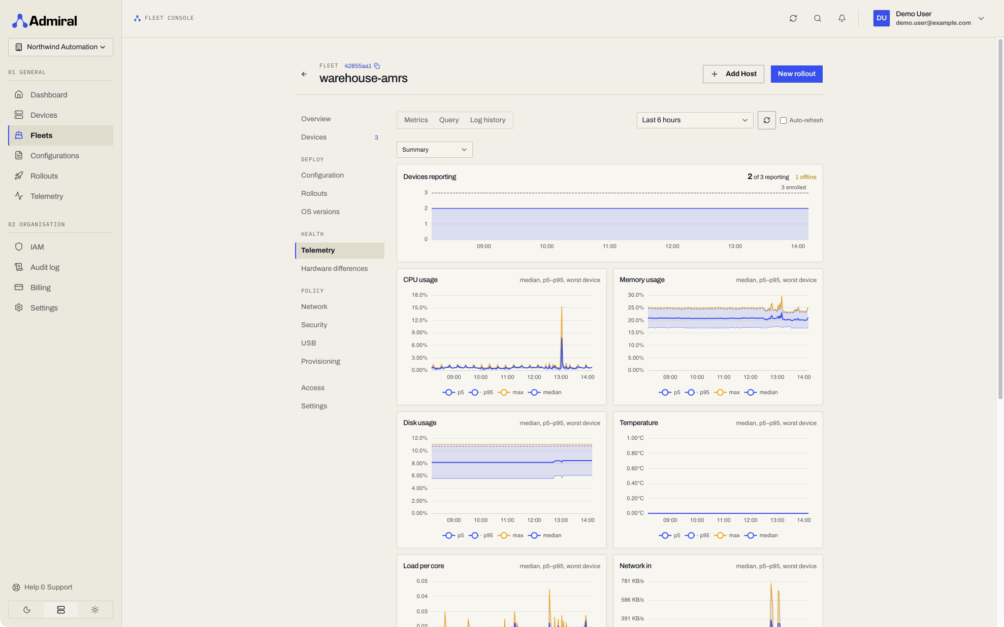Fleet > Telemetry tab, Metrics sub-tab